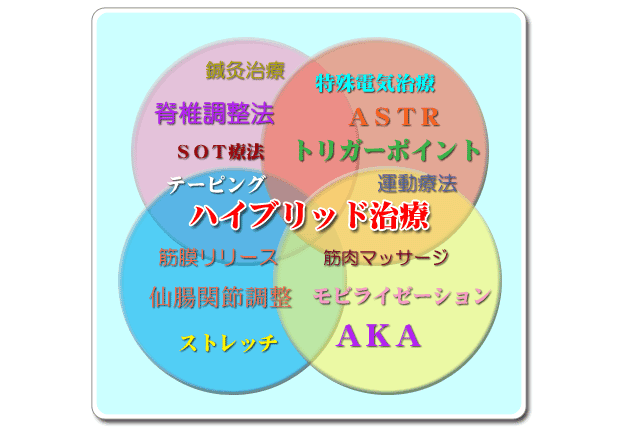 筋膜リリース・AKA